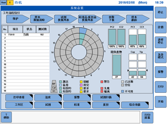 上位機(jī)界面設(shè)計(jì)和MFC界面開(kāi)發(fā)