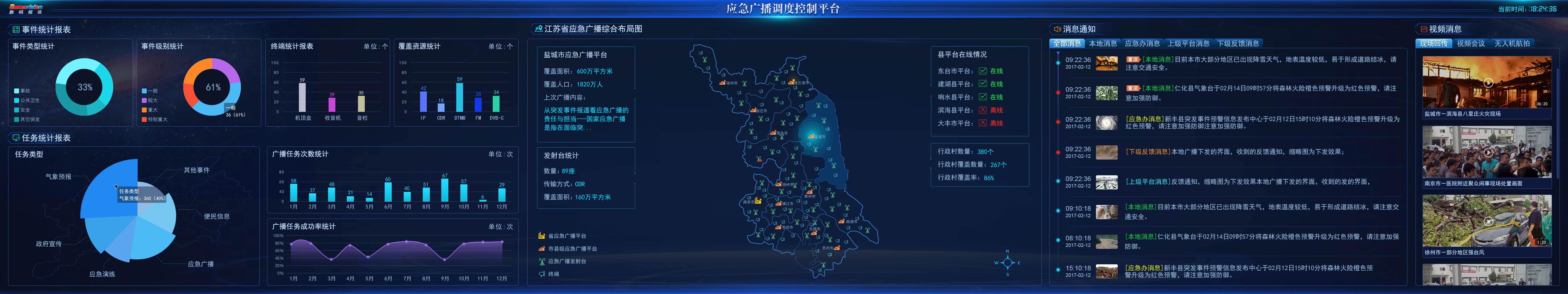 數碼視訊界面設計