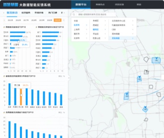 京東數(shù)科環(huán)球影城大數(shù)據(jù)智能平臺(tái)交互及界面設(shè)計(jì)
