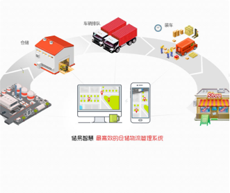 儲(chǔ)易智慧倉(cāng)儲(chǔ)運(yùn)輸管理系統(tǒng)界面設(shè)計(jì)UI設(shè)計(jì)