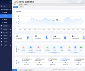 銀豐新融銀行統(tǒng)一監(jiān)管報(bào)送系統(tǒng)