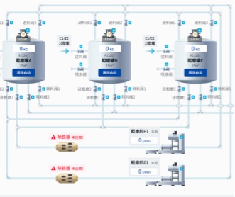 智能制造工藝流程線路圖設計優化及組件插畫繪制