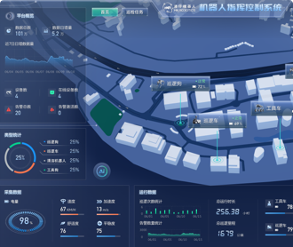 港仔機器人數字孿生界面設計及3D環境搭建、開發