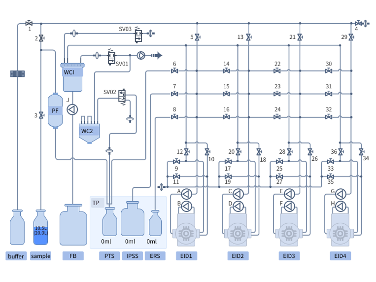 醫(yī)療流程圖設計 系統UI設計 生物檢測儀器UI作品 醫(yī)療設備UI設計