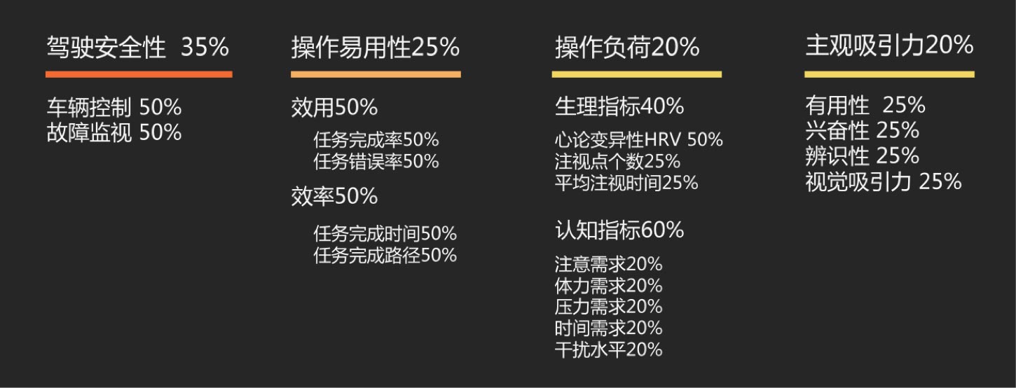 用戶體驗優秀的HMI的評價維度：UI設計、大屏設計、交互設計